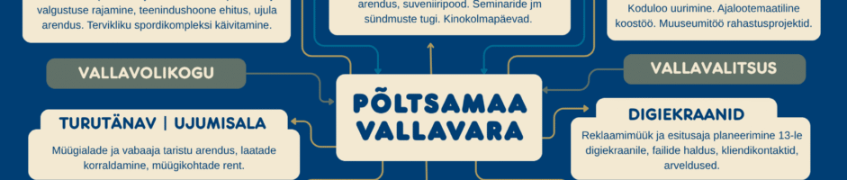 Kuidas toimib Põltsamaa Vallavara OÜ – ülevaade ettevõtte majandamismudelist 